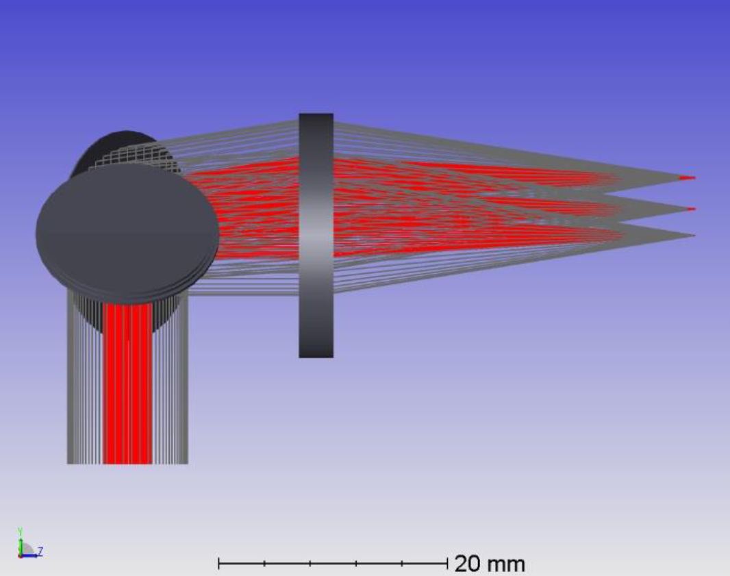 dual-wavelength-f-theta-lens-beam-combiner-holo-or