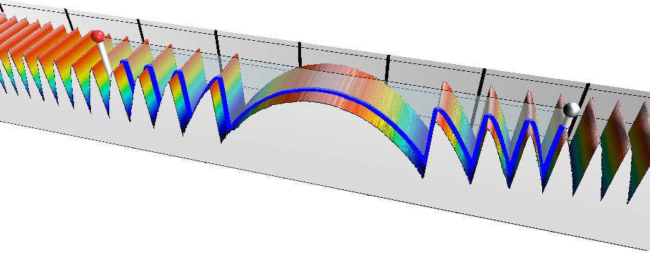 cylindrical diffractive optics lens