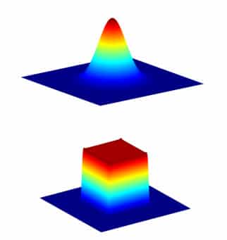 https://www.holoor.co.il/wp-content/uploads/2020/11/A-Gaussian-beam-vs-a-Flat-top-beam.jpg