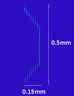 multifocal cutting in 3D with chamfers