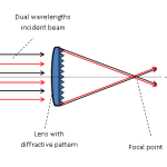 Dual Wavelength beam combiner dual wavelength setup2