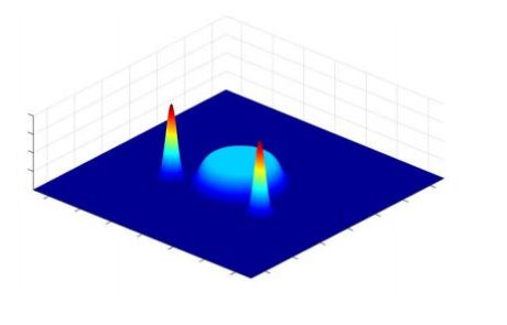 Homogenizer for Brazing and Welding Applications – Holo Or